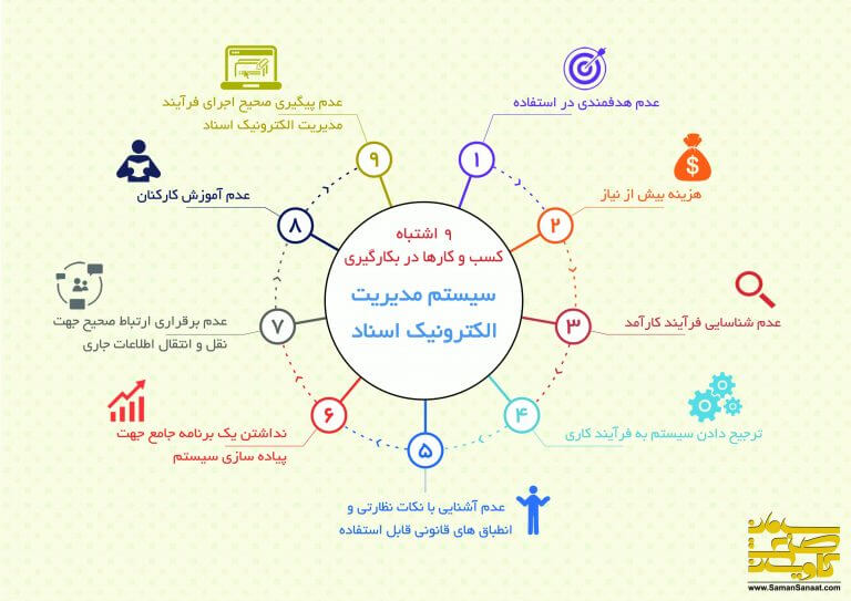 نه اشتباه کسب و کارها