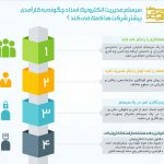How does electronic document management system work?
