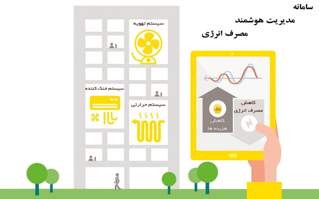 سامانه مدیریت هوشمند مصرف انرژی